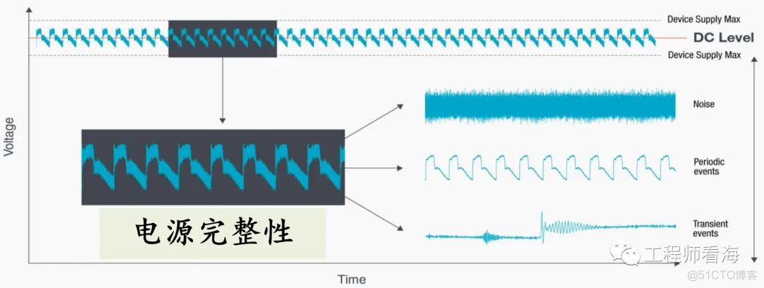 PCB走线基础(一)：电源完整性与PDN设计_开发资料_02